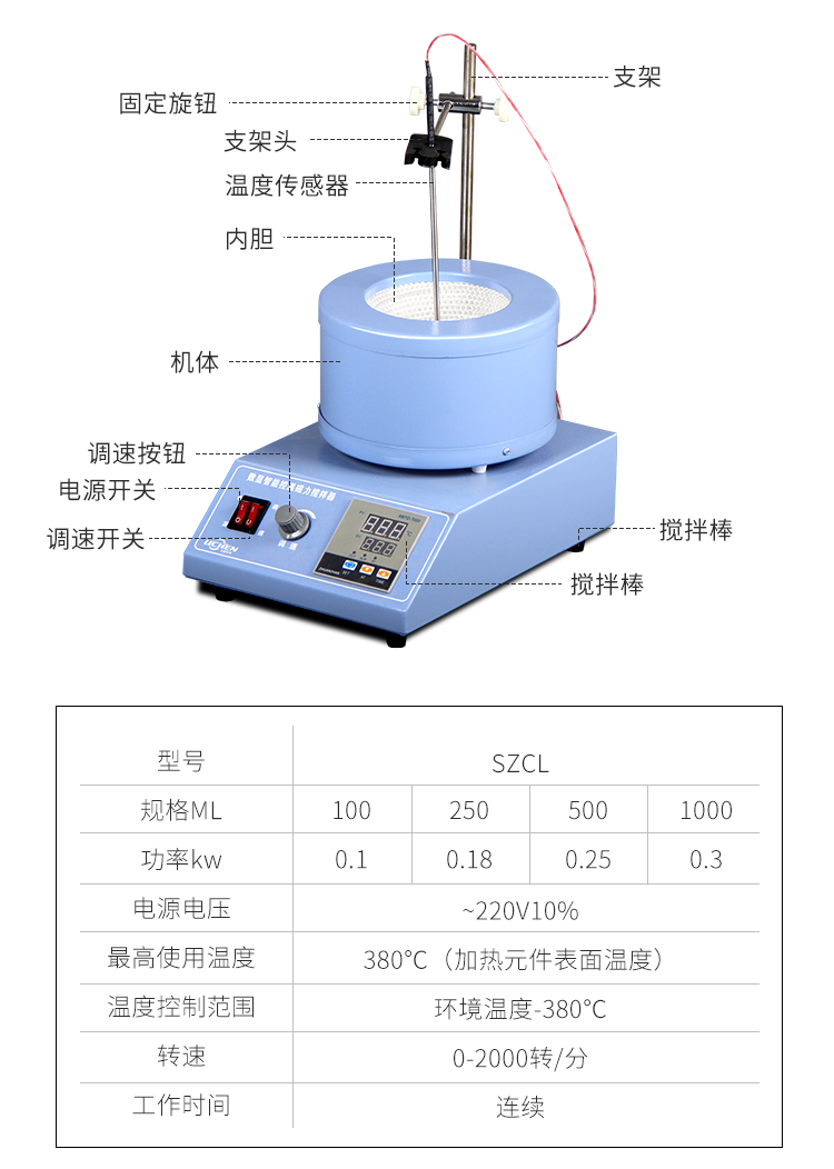 力辰電熱套數顯恆溫磁力攪拌器調溫加熱套250ml500ml實驗室