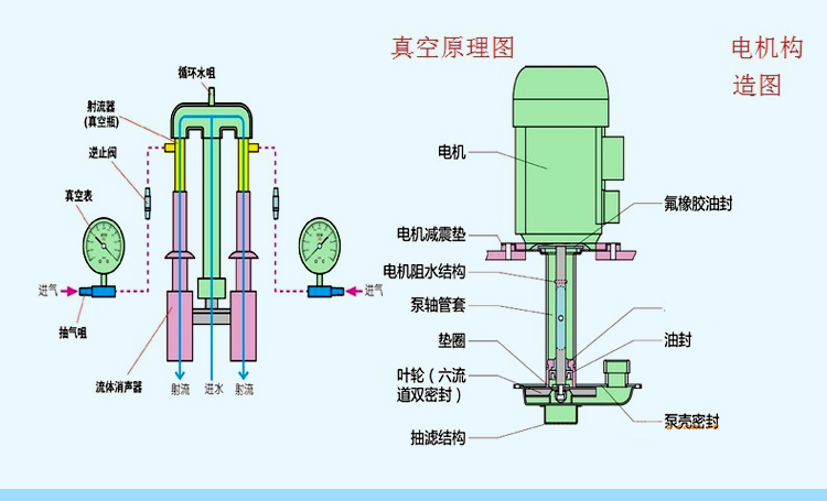 力辰 实验室多用循环水真空泵 耐腐式