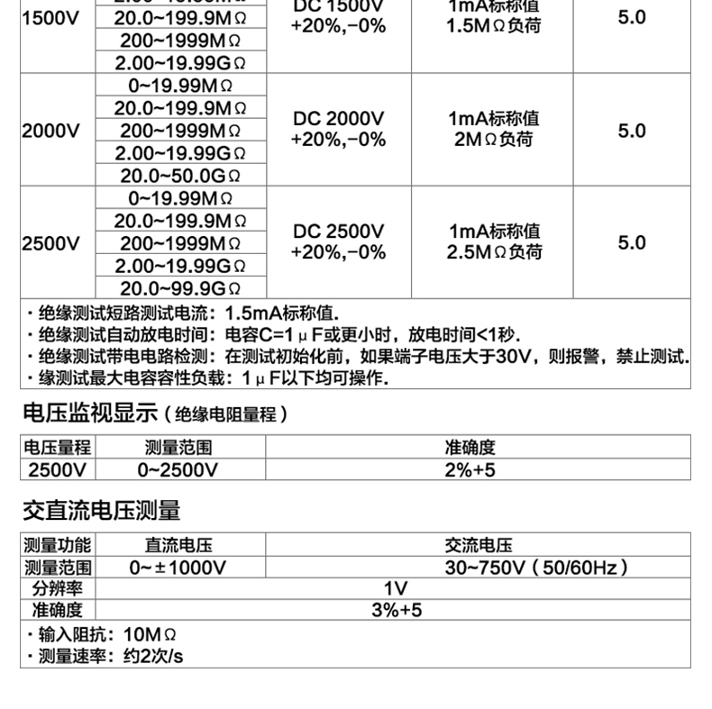 兆欧表型号及规格图片